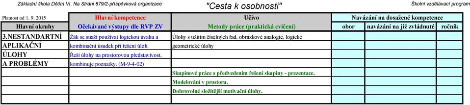 NESTANDARTNÍ Žák se snaží používat logickou úvahu a Úlohy s užitím číselných řad, obrázkové analogie, logické APLIKAČNÍ