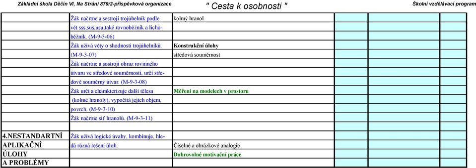 (M-9-3-08) Žák určí a charakterizuje další tělesa (kolmé hranoly), vypočítá jejich objem, povrch. (M-9-3-10) Žák načrtne síť hranolů.