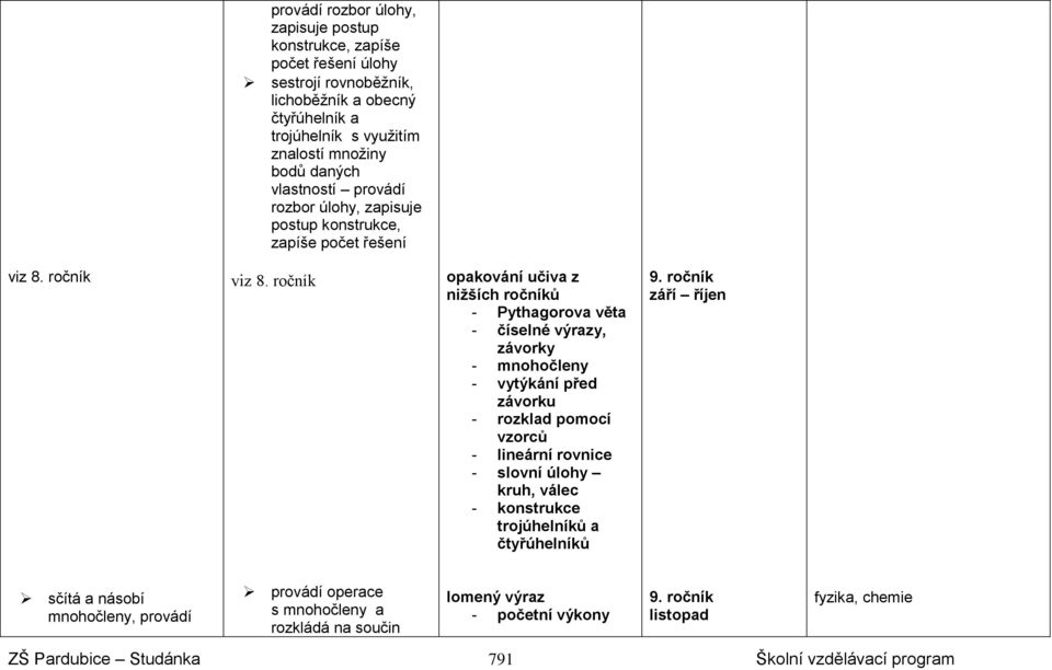Pythagorova věta - číselné výrazy, závorky - mnohočleny - vytýkání před závorku - rozklad pomocí vzorců - lineární rovnice - slovní úlohy kruh, válec - konstrukce