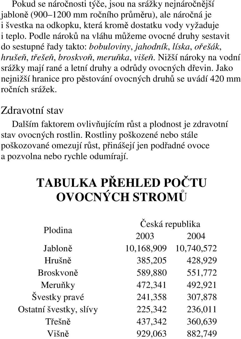 Nižší nároky na vodní srážky mají rané a letní druhy a odrdy ovocných devin. Jako nejnižší hranice pro pstování ovocných druh se uvádí 420 mm roních srážek.