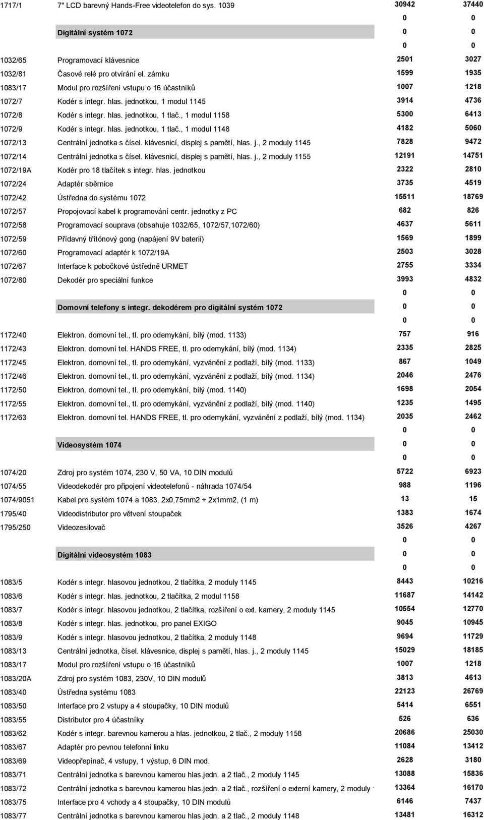 , 1 modul 1158 5300 6413 1072/9 Kodér s integr. hlas. jednotkou, 1 tlač., 1 modul 1148 4182 5060 1072/13 Centrální jednotka s čísel. klávesnicí, displej s pamětí, hlas. j., 2 moduly 1145 7828 9472 1072/14 Centrální jednotka s čísel.