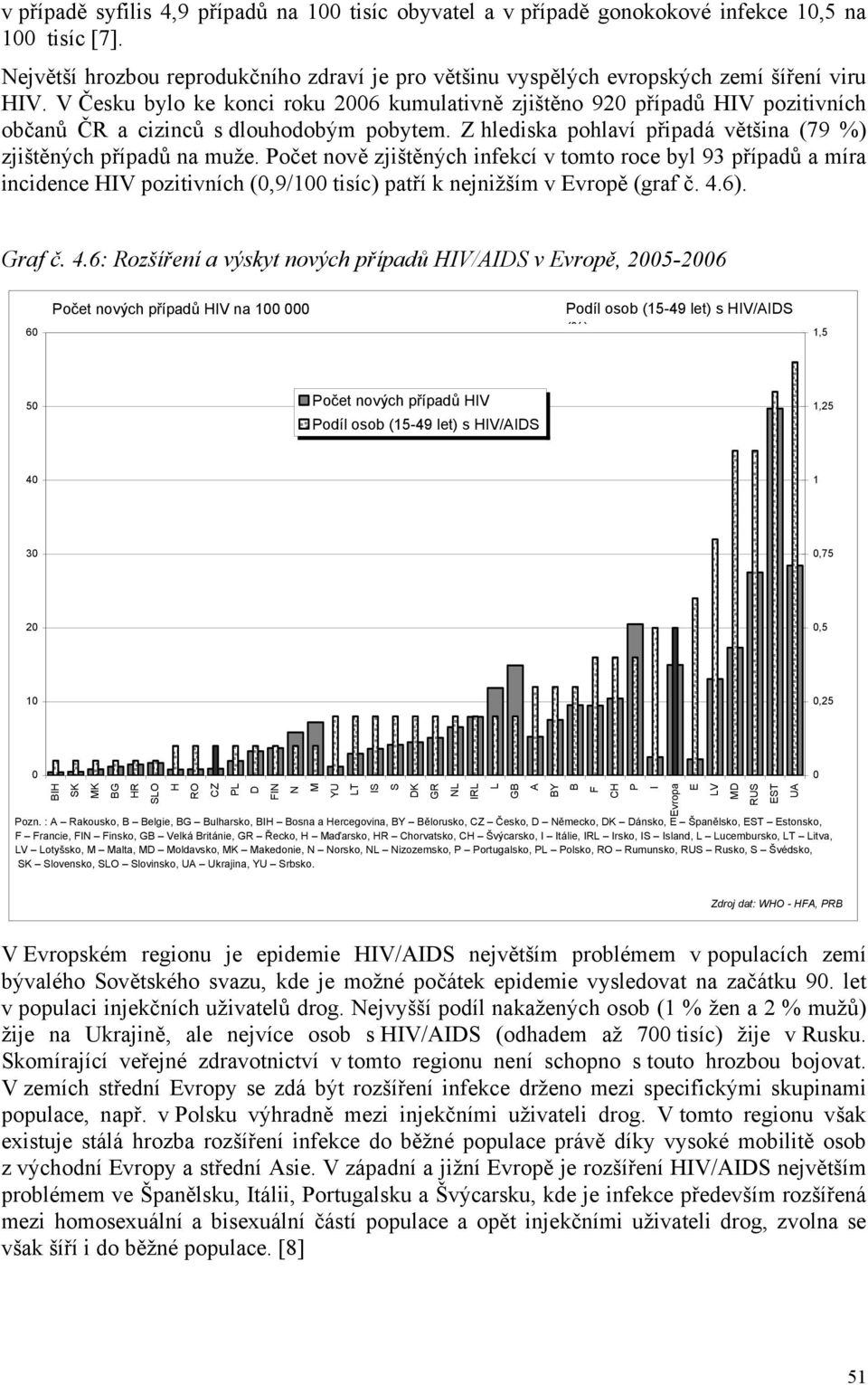 V Česku bylo ke konci roku 2006 kumulativně zjištěno 920 případů HIV pozitivních občanů ČR a cizinců s dlouhodobým pobytem. Z hlediska pohlaví připadá většina (79 %) zjištěných případů na muže.