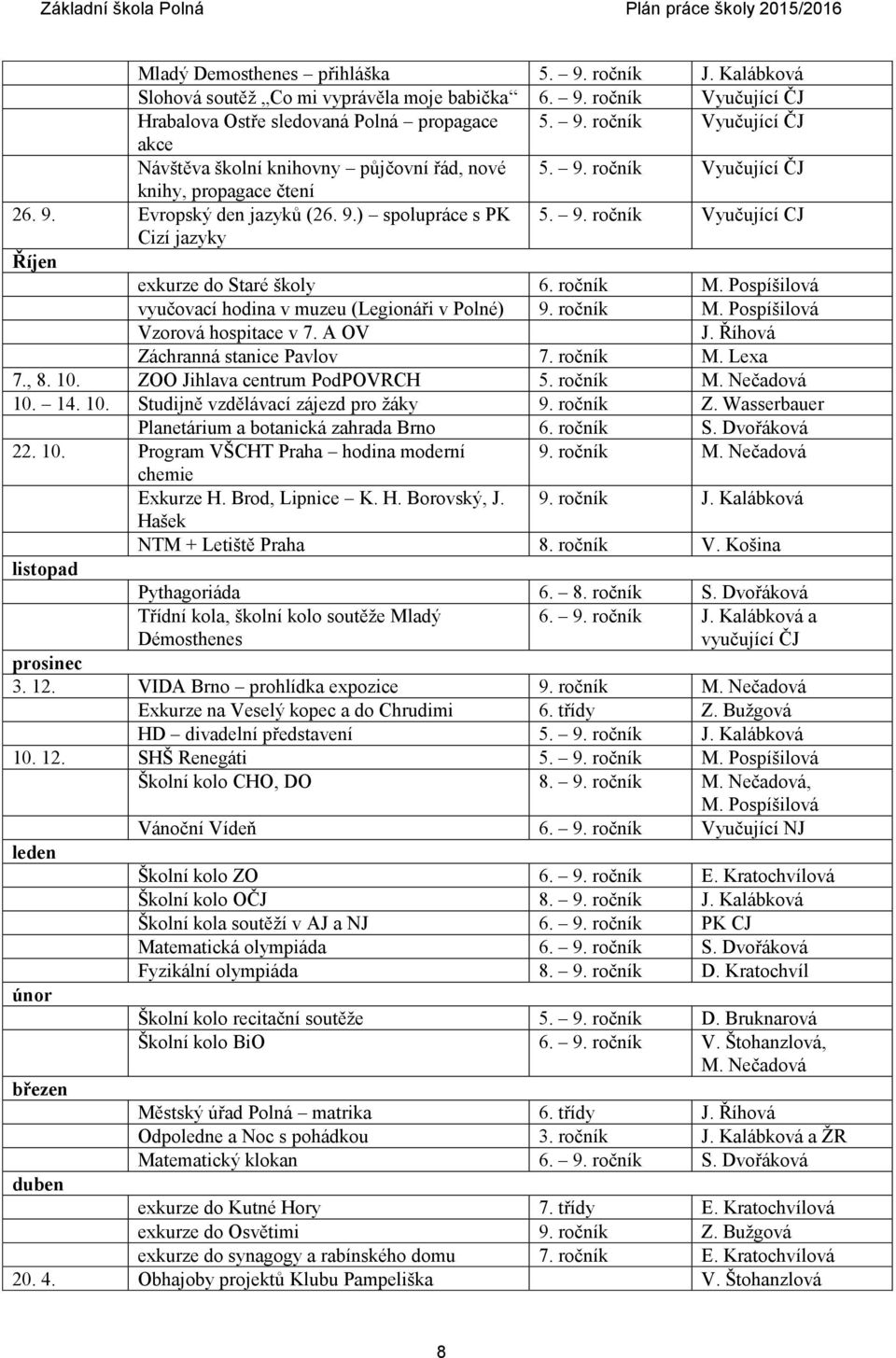 rčník M. Pspíšilvá vyučvací hdina v muzeu (Legináři v Plné) 9. rčník M. Pspíšilvá Vzrvá hspitace v 7. A OV J. Říhvá Záchranná stanice Pavlv 7. rčník M. Lexa 7., 8. 10. ZOO Jihlava centrum PdPOVRCH 5.