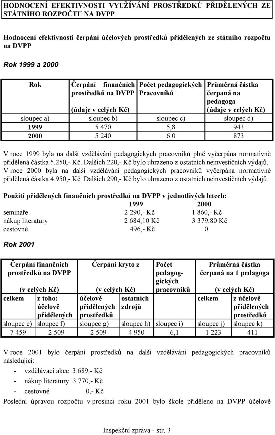 5,8 943 2000 5 240 6,0 873 V roce 1999 byla na další vzdělávání pedagogických pracovníků plně vyčerpána normativně přidělená částka 5.250,- Kč.