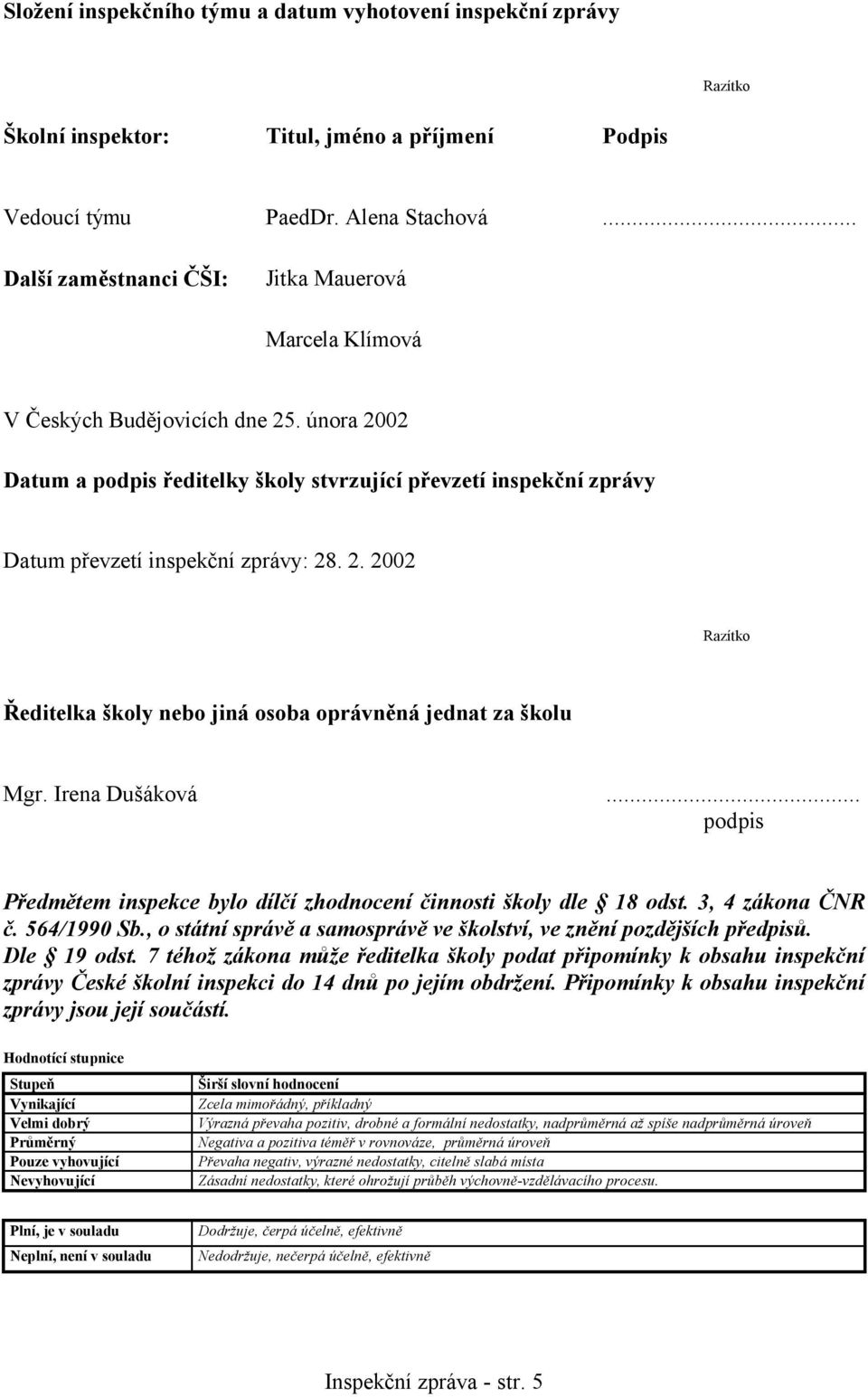 února 2002 Datum a podpis ředitelky školy stvrzující převzetí inspekční zprávy Datum převzetí inspekční zprávy: 28. 2. 2002 Razítko Ředitelka školy nebo jiná osoba oprávněná jednat za školu Mgr.