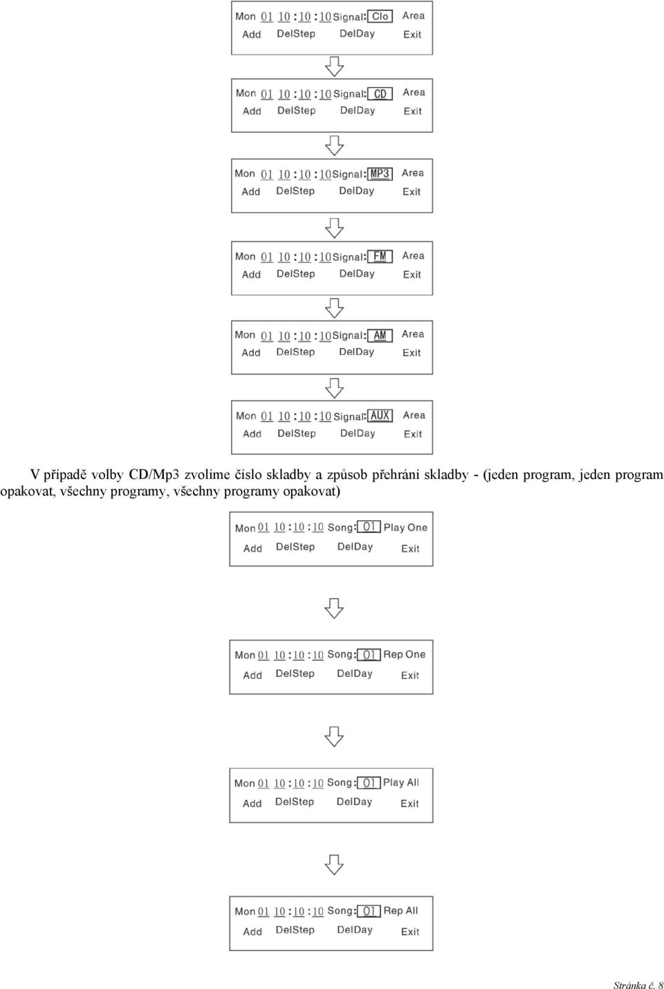 program, jeden program opakovat, všechny