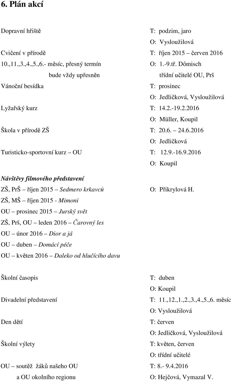 2015 - Mimoni OU prosinec 2015 Jurský svět ZŠ, Prš, OU leden 2016 Čarovný les OU únor 2016 Dior a já OU duben Domácí péče OU květen 2016 Daleko od hlučícího davu T: podzim, jaro O: Vysloužilová T: