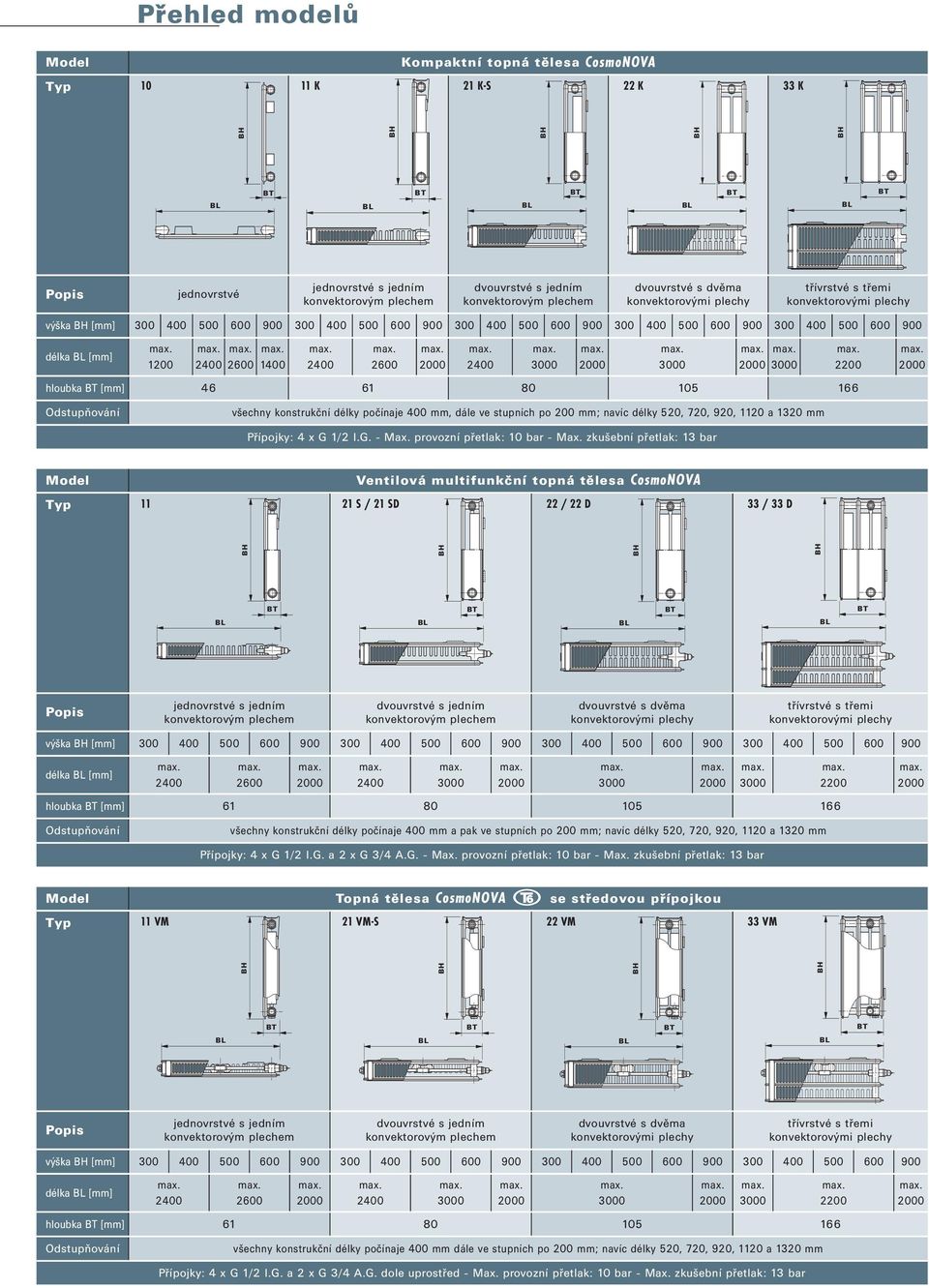 konstrukční délky počínaje 400 mm, dále ve stupních po 200 mm; navíc délky 520, 720, 920, 1120 a 1320 mm Přípojky: 4 x G 1/2 I.G. - Max. provozní přetlak: 10 bar - Max.