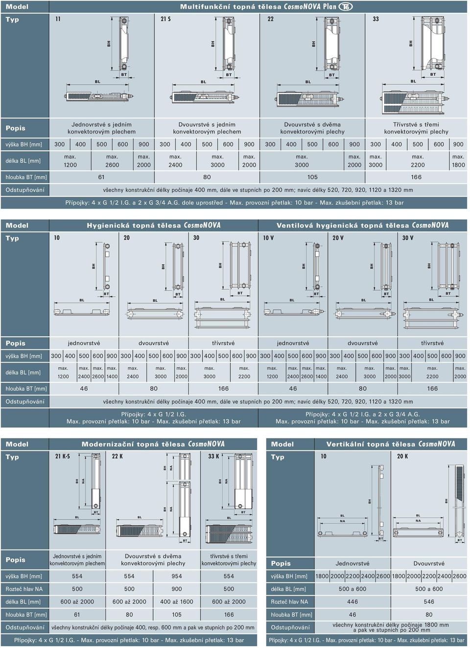 mm; navíc délky 520, 720, 920, 1120 a 1320 mm Přípojky: 4 x G 1/2 I.G. a 2 x G 3/4 A.G. dole uprostřed - Max. provozní přetlak: 10 bar - Max.