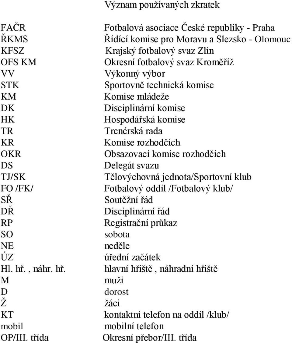 komise Komise mládeže Disciplinární komise Hospodářská komise Trenérská rada Komise rozhodčích Obsazovací komise rozhodčích Delegát svazu Tělovýchovná jednota/sportovní klub Fotbalový