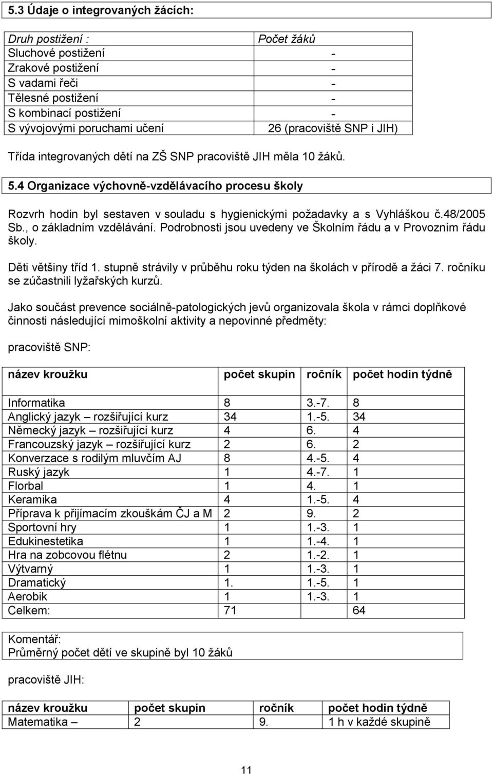 4 Organizace výchovně-vzdělávacího procesu školy Rozvrh hodin byl sestaven v souladu s hygienickými požadavky a s Vyhláškou č.48/2005 Sb., o základním vzdělávání.