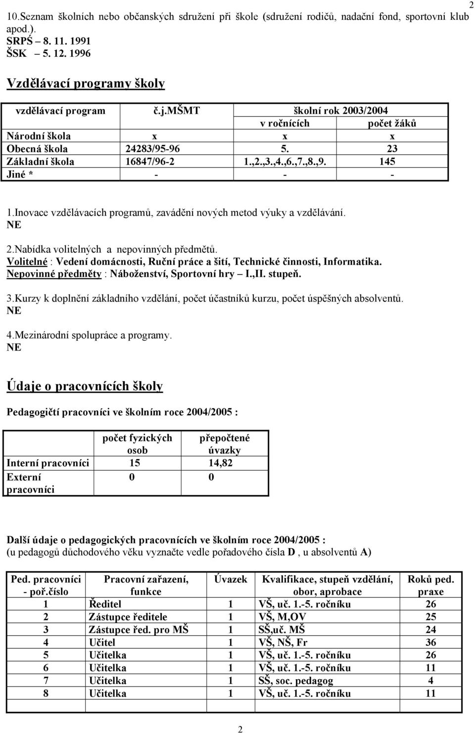 Inovace vzdělávacích programů, zavádění nových metod výuky a vzdělávání. NE 2.Nabídka volitelných a nepovinných předmětů.