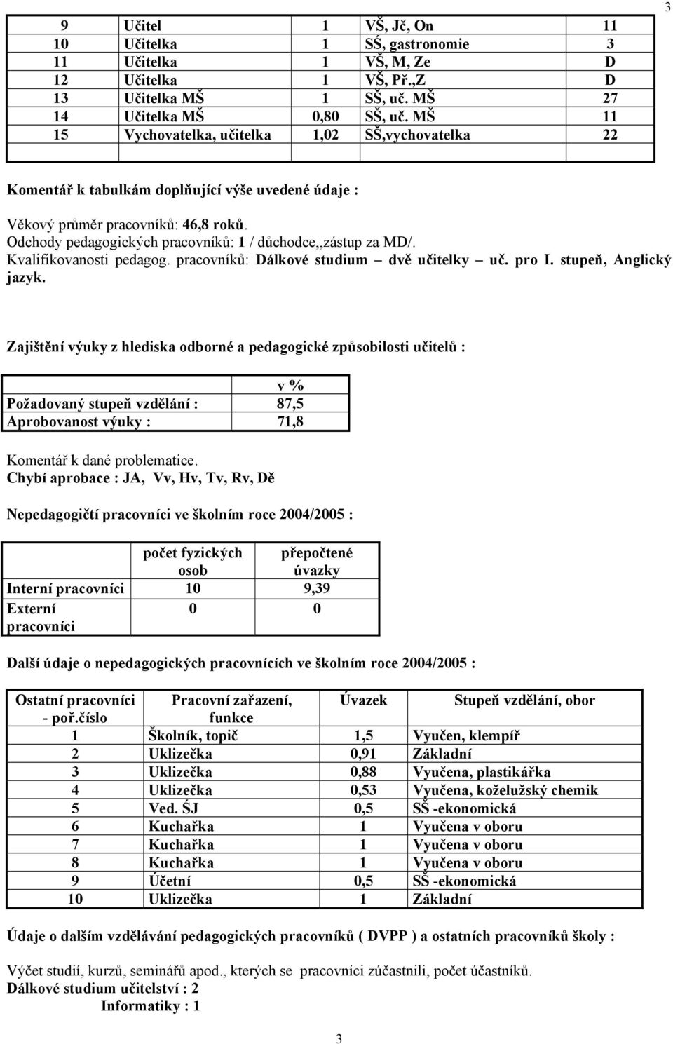 Odchody pedagogických pracovníků: 1 / důchodce,,zástup za MD/. Kvalifikovanosti pedagog. pracovníků: Dálkové studium dvě učitelky uč. pro I. stupeň, Anglický jazyk.