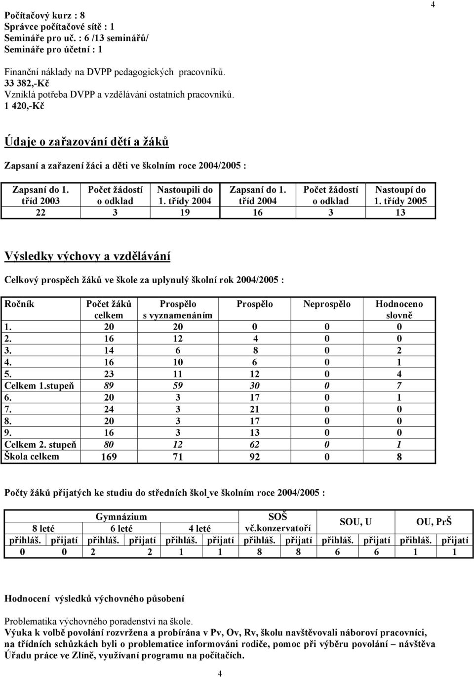 Počet žádostí Nastoupili do Zapsaní do 1. Počet žádostí Nastoupí do tříd 2003 o odklad 1. třídy 2004 tříd 2004 o odklad 1.