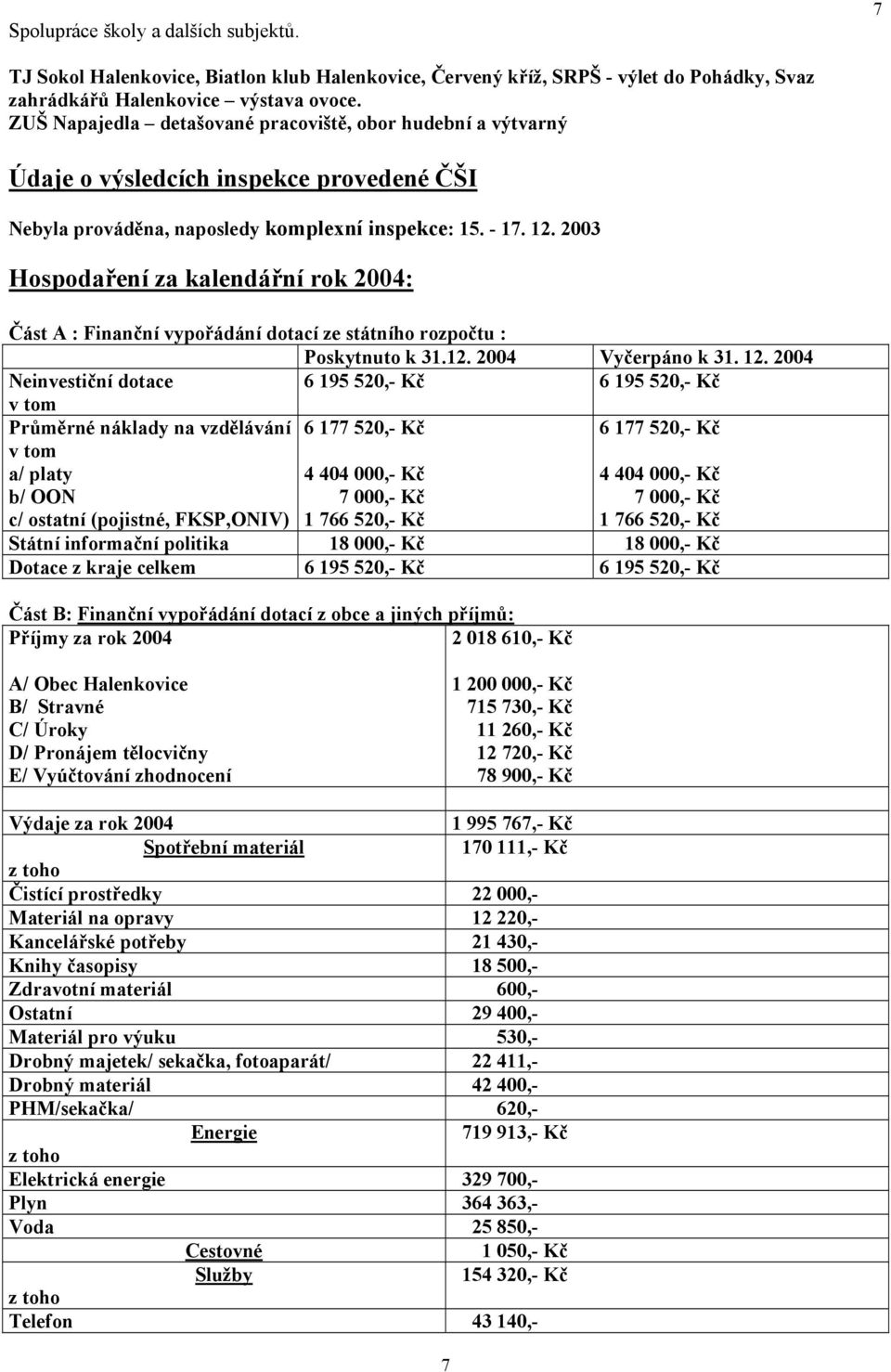 2003 Hospodaření za kalendářní rok 2004: Část A : Finanční vypořádání dotací ze státního rozpočtu : Poskytnuto k 31.12. 2004 Vyčerpáno k 31. 12.