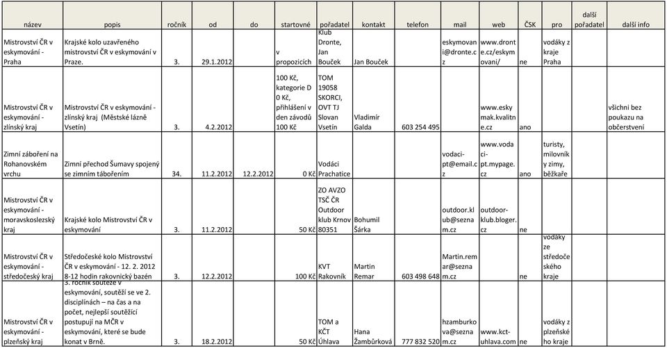 2012 propozicích Bouček Jan Bouček z ovani/ Praha další pořadatel další info Mistrovství ČR v eskymování - zlínský kraj Mistrovství ČR v eskymování - zlínský kraj (Městské lázně Vsetín) 3. 4.2.2012 100 Kč, kategorie D 0 Kč, přihlášení v den závodů 100 Kč TOM 19058 SKORCI, OVT TJ Slovan Vsetín Vladimír Galda 603 254 495 www.
