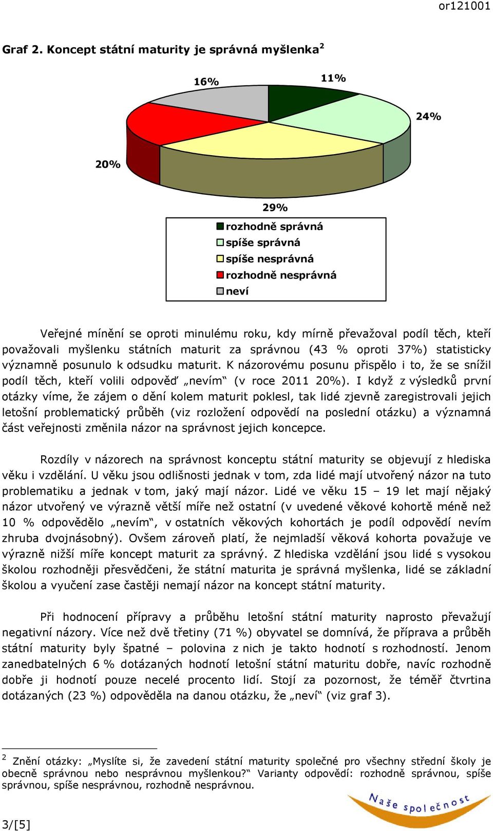 těch, kteří považovali myšlenku státních maturit za správnou (43 % oproti 37%) statisticky významně posunulo k odsudku maturit.