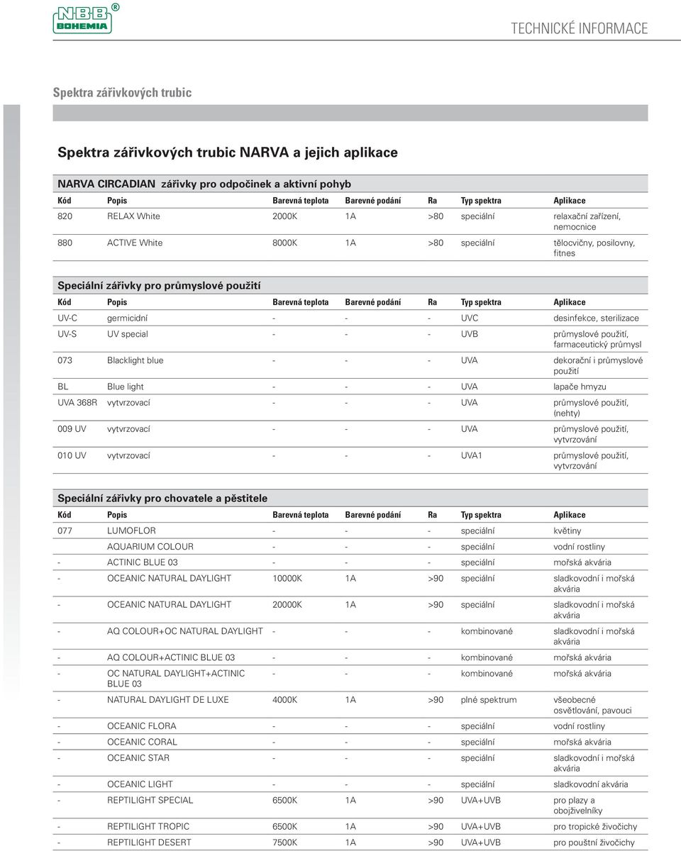 teplota Barevné podání Ra Typ spektra Aplikace UV-C germicidní - - - UVC desinfekce, sterilizace UV-S UV special - - - UVB průmyslové použití, farmaceutický průmysl 073 Blacklight blue - - - UVA