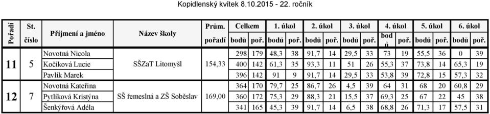 poř. poř.