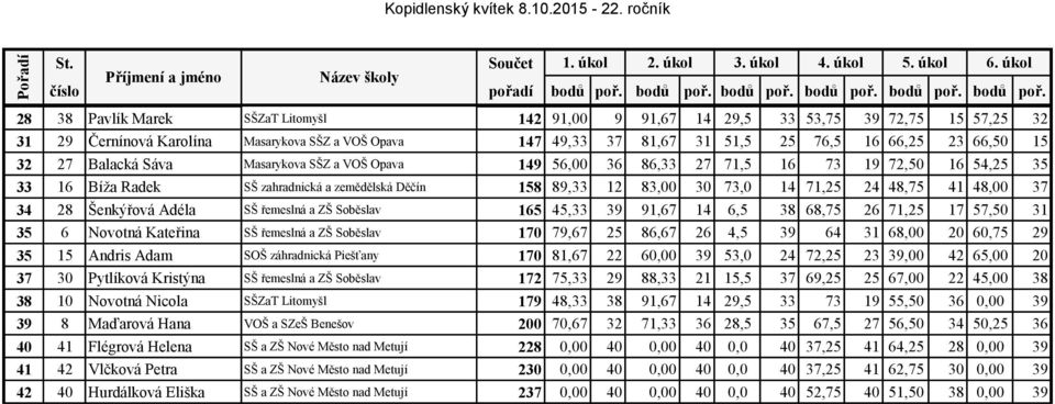 poř. poř.