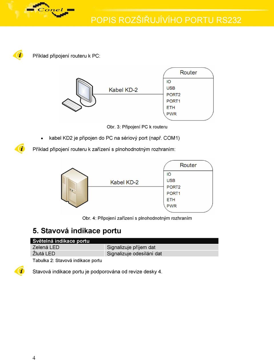 COM1) Příklad připojení routeru k zařízení s plnohodnotným rozhraním: 5. Stavová indikace portu Obr.