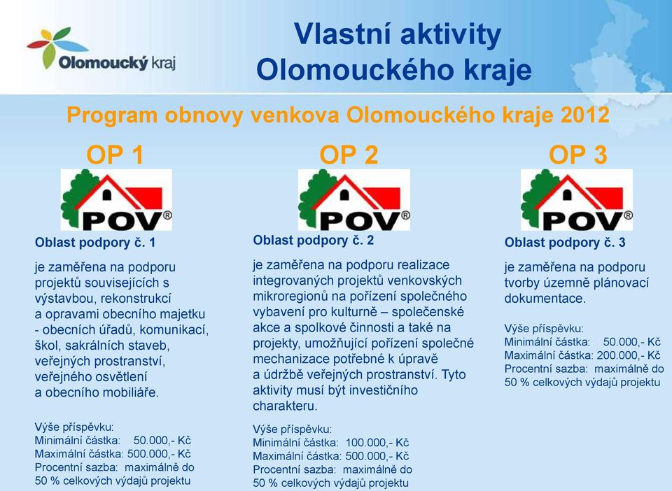 osvětlení a obecního mobiliáře. Výše příspěvku: Minimální částka: 50.000,- Kč Maximální částka: 500.000,- Kč Procentní sazba: maximálně do 50 % celkových výdajů projektu Oblast podpory č.