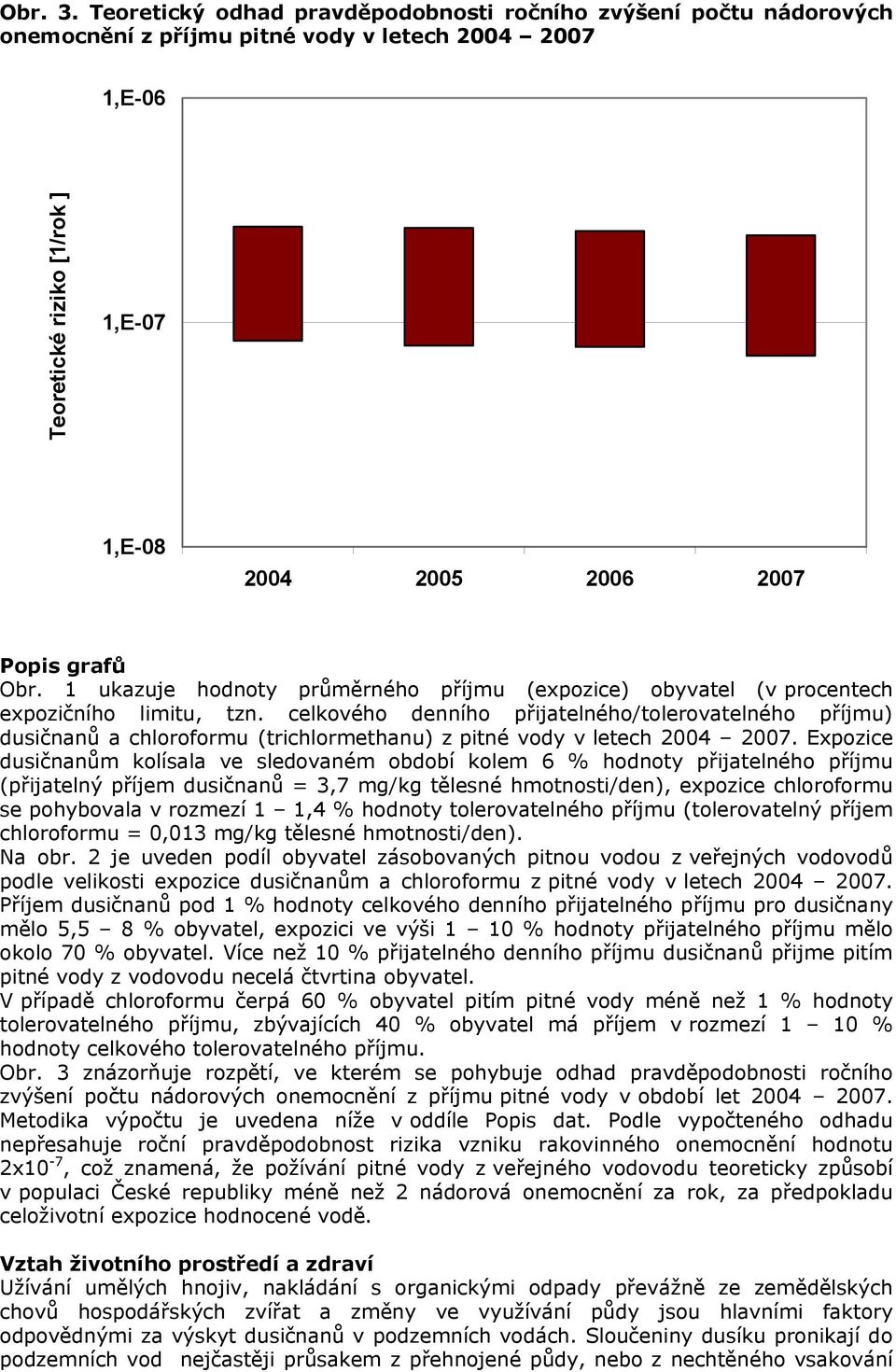 Obr. 1 ukazuje hodnoty průměrného příjmu (expozice) obyvatel (v procentech expozičního limitu, tzn.