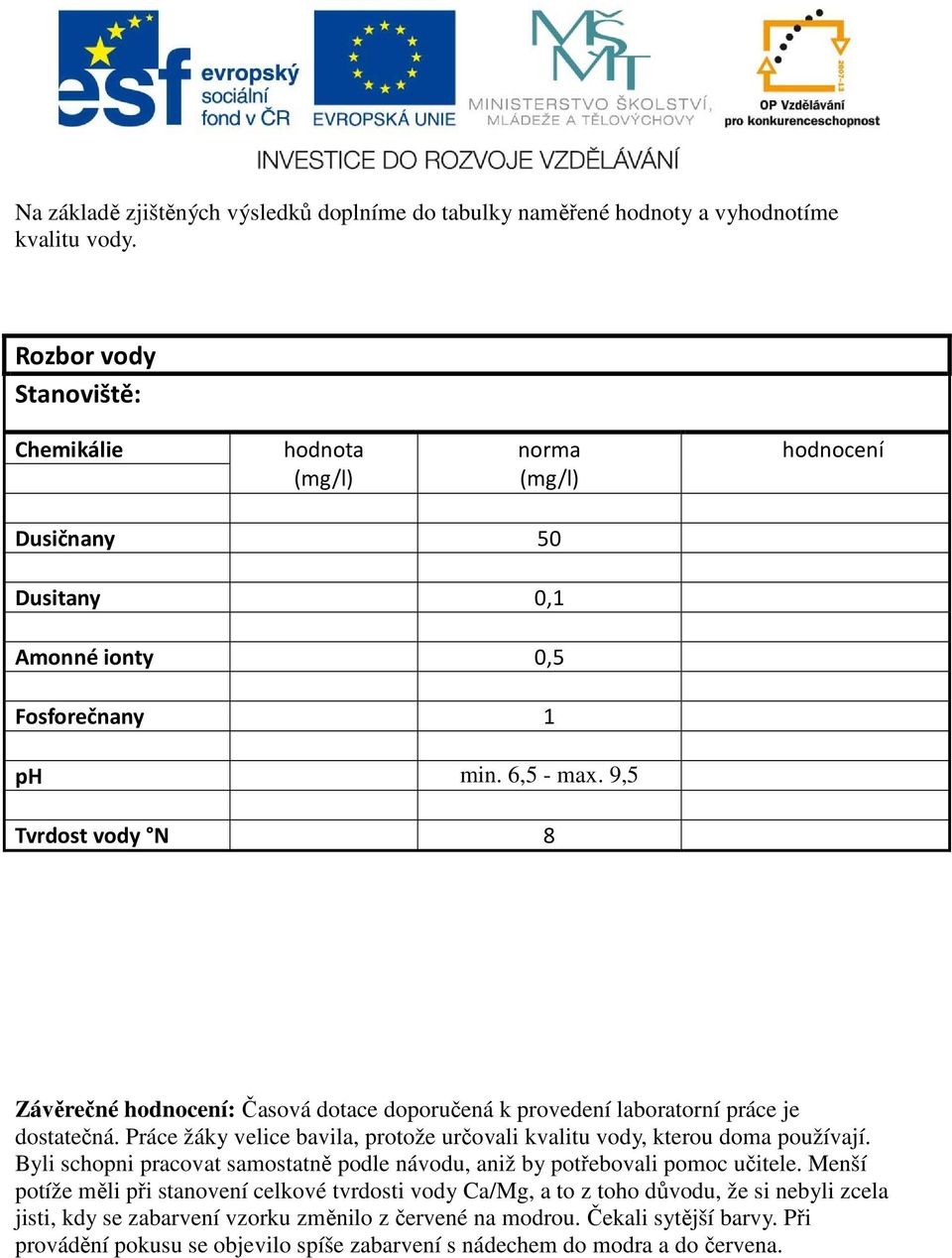 9,5 Tvrdost vody N 8 Závěrečné hodnocení: Časová dotace doporučená k provedení laboratorní práce je dostatečná. Práce žáky velice bavila, protože určovali kvalitu vody, kterou doma používají.