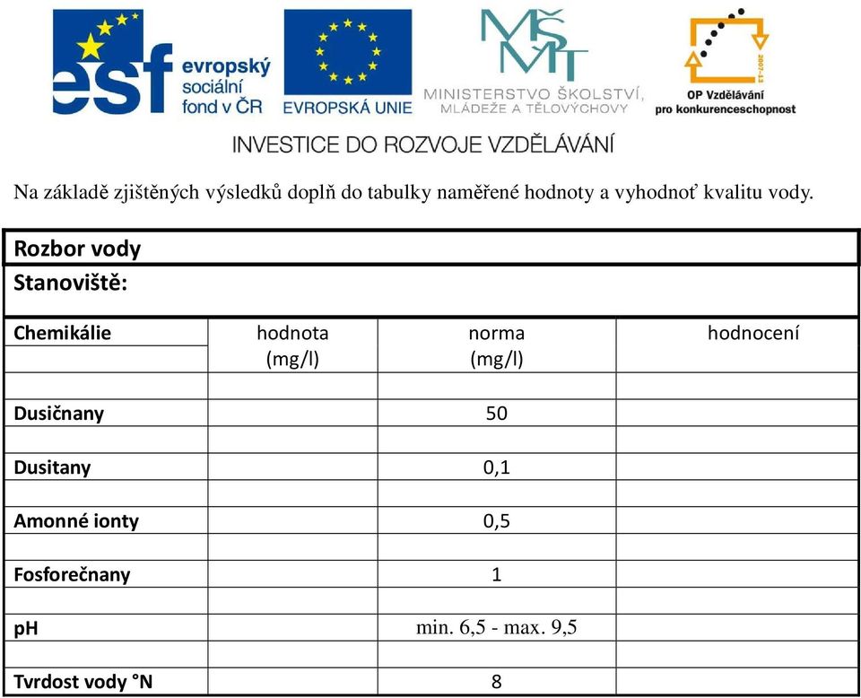 Rozbor vody Stanoviště: Chemikálie hodnota (mg/l) norma (mg/l)