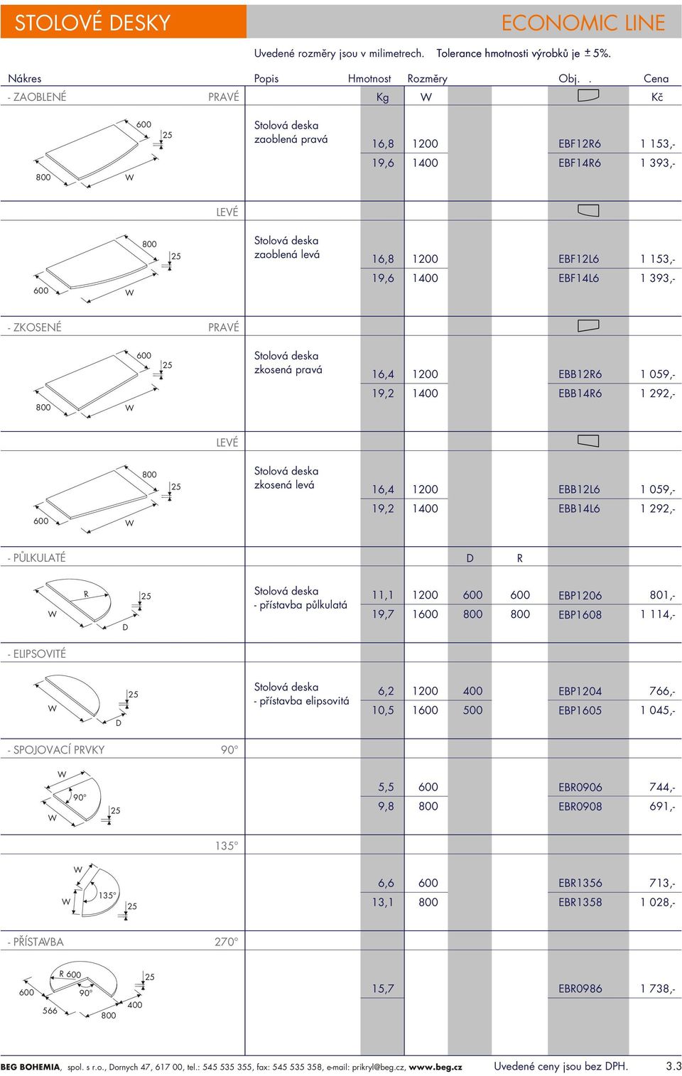 přístavba půlkulatá 11,1 19,7 1 EBP1206 801,- EBP1608 1 114,- - ELIPSOVITÉ - přístavba elipsovitá 6,2 10,5 1 500 EBP1204 EBP1605 766,- 1 045,- -