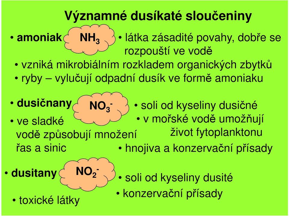 soli od kyseliny dusičné ve sladké v mořské vodě umožňují vodě způsobují množení život fytoplanktonu řas