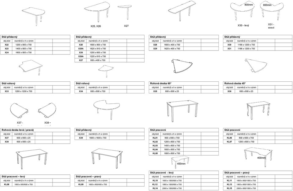 Rohová deska 60 Rohová deska 45 X33 1200 x 1200 x 750 X34 800 x 800 x 750 X35 800 x 800 x 25 X36 800 x 800 x 25 X37 - levý X38 - pravý Rohová deska levá ( pravá) Stůl přídavný Stůl pracovní X37 600 x