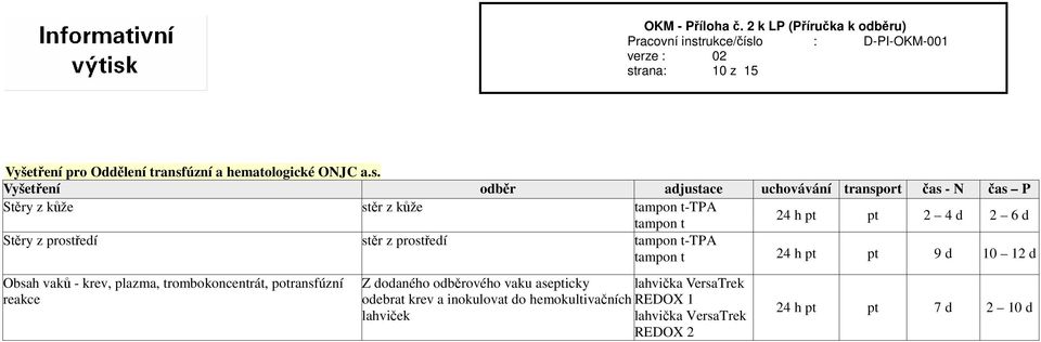 prostředí tampon t 24 h pt pt 9 d 10 12 d Obsah vaků - krev, plazma, trombokoncentrát, potransfúzní reakce Z