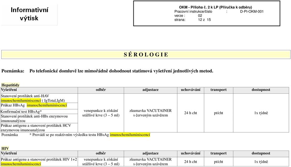 protilátek anti-hbs enzymovou imunoanalýzou Průkaz antigenu a stanovení protilátek HCV enzymovou imunoanalýzou Poznámka * Provádí se po reaktivním