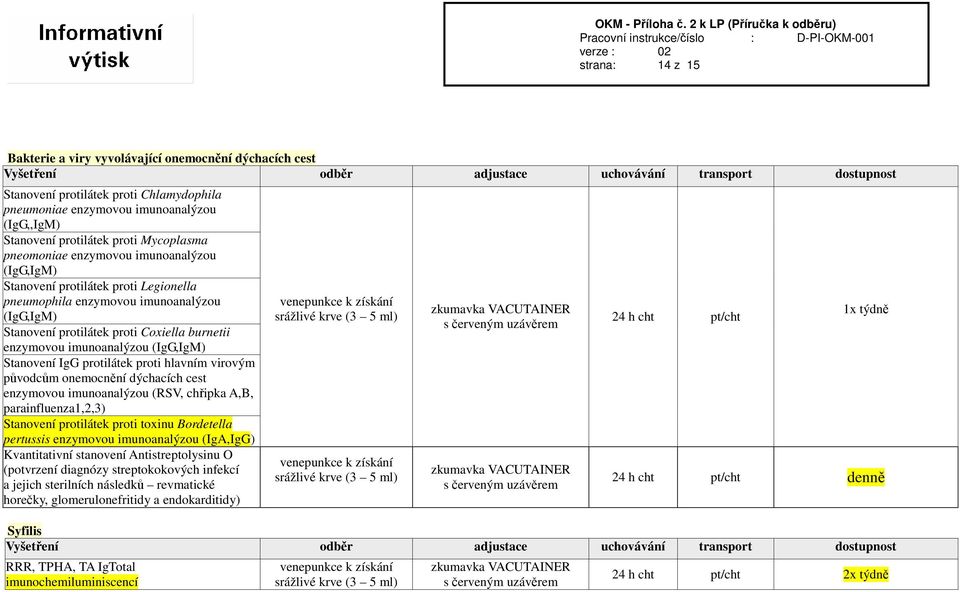 (IgG,IgM) Stanovení IgG protilátek proti hlavním virovým původcům onemocnění dýchacích cest enzymovou imunoanalýzou (RSV, chřipka A,B, parainfluenza1,2,3) Stanovení protilátek proti toxinu Bordetella