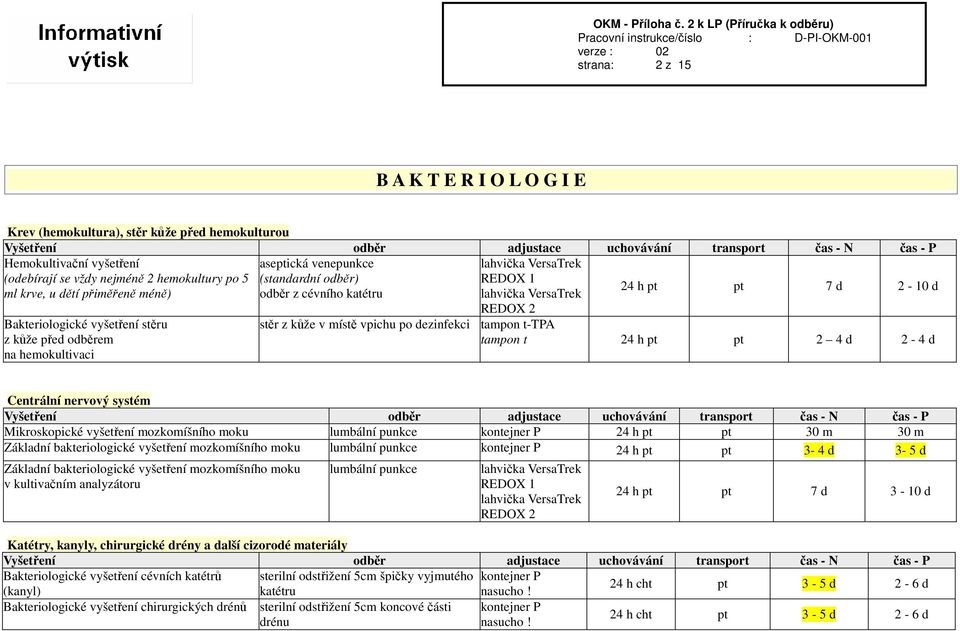 dezinfekci tampon t 24 h pt pt 2 4 d 2-4 d Centrální nervový systém Mikroskopické vyšetření mozkomíšního moku lumbální punkce kontejner P 24 h pt pt 30 m 30 m Základní bakteriologické vyšetření