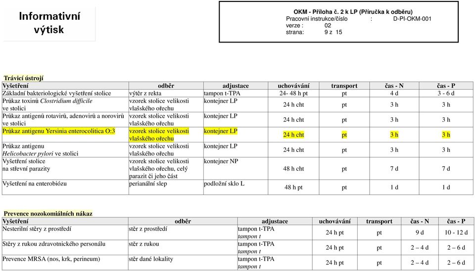 enterocolitica O:3 vzorek stolice velikosti kontejner LP vlašského ořechu 24 h cht pt 3 h 3 h Průkaz antigenu vzorek stolice velikosti kontejner LP 24 h cht pt 3 h 3 h Helicobacter pylori ve stolici