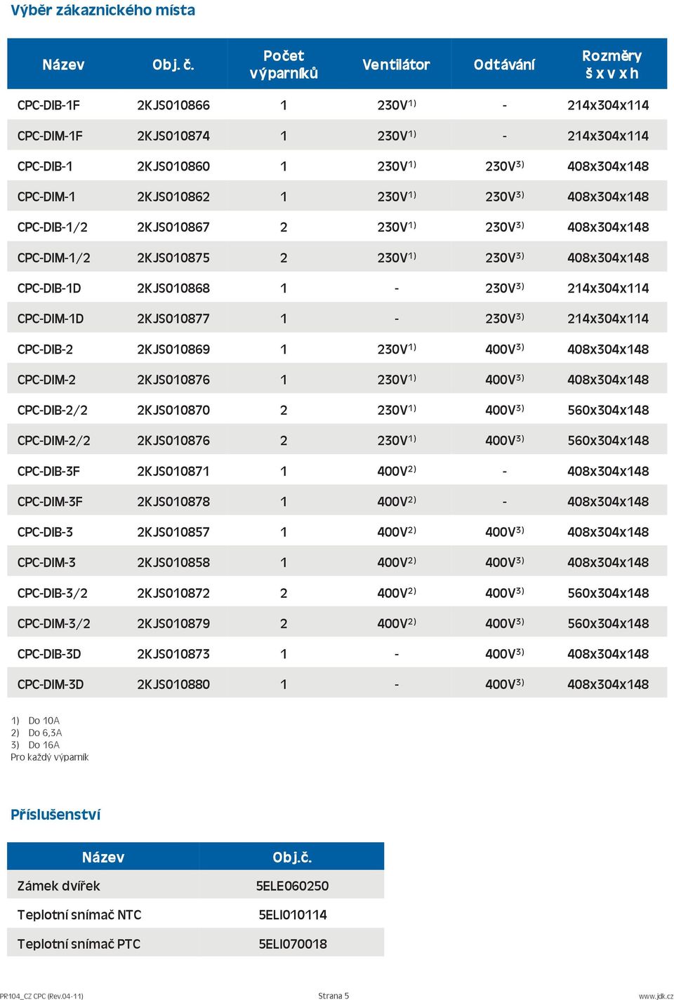 CPC-DIM-1 2KJS010862 1 230V 1) 230V 3) 408x304x148 CPC-DIB-1/2 2KJS010867 2 230V 1) 230V 3) 408x304x148 CPC-DIM-1/2 2KJS010875 2 230V 1) 230V 3) 408x304x148 CPC-DIB-1D 2KJS010868 1-230V 3)