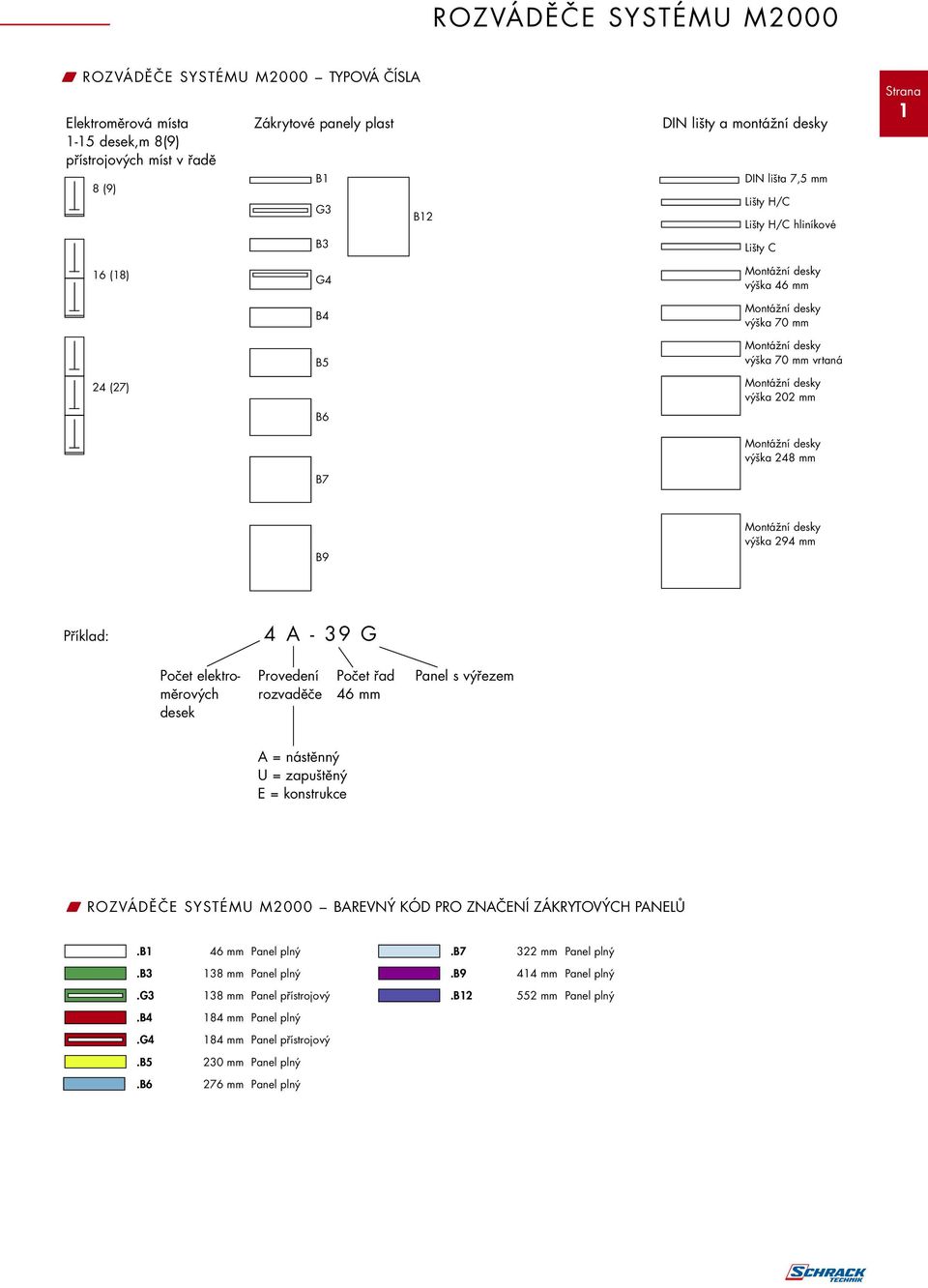 Montážní desky výška 248 mm B9 Montážní desky výška 294 mm Příklad: 4 A - 39 G Počet elektroměrových desek Provedení rozvaděče Počet řad 46 mm Panel s výřezem A = nástěnný U = zapuštěný E =