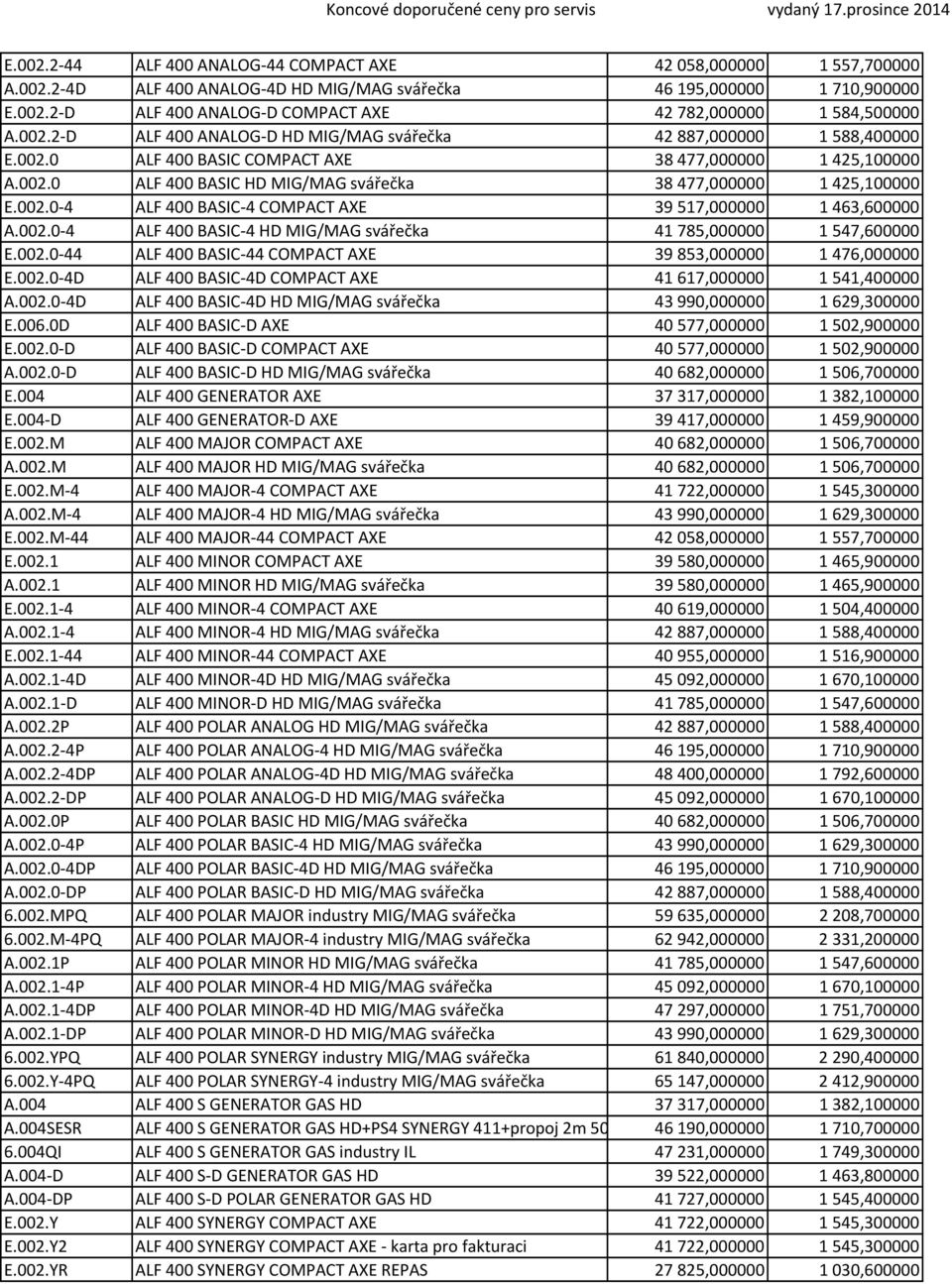 002.0 4 ALF 400 BASIC 4 COMPACT AXE 39 517,000000 1 463,600000 A.002.0 4 ALF 400 BASIC 4 HD MIG/MAG svářečka 41 785,000000 1 547,600000 E.002.0 44 ALF 400 BASIC 44 COMPACT AXE 39 853,000000 1 476,000000 E.