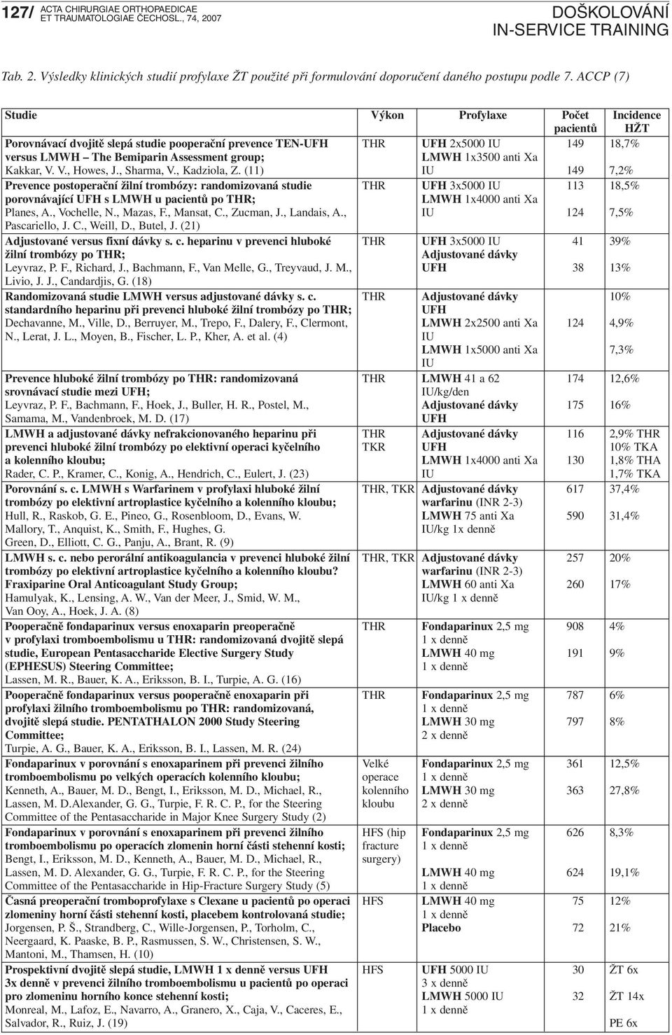 1x3500 anti Xa Kakkar, V. V., Howes, J., Sharma, V., Kadziola, Z.