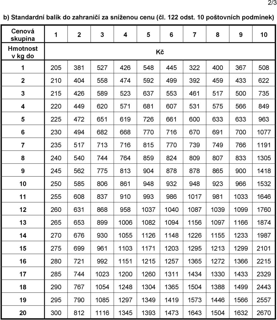 735 4 220 449 620 571 681 607 531 575 566 849 5 225 472 651 619 726 661 600 633 633 963 6 230 494 682 668 770 716 670 691 700 1077 7 235 517 713 716 815 770 739 749 766 1191 8 240 540 744 764 859 824