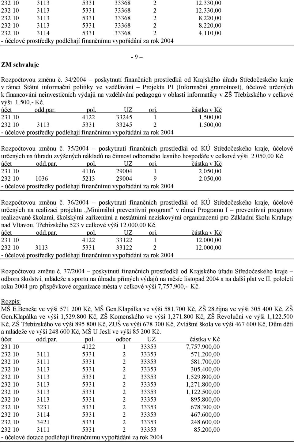 34/2004 poskytnutí finančních prostředků od Krajského úřadu Středočeského kraje v rámci Státní informační politiky ve vzdělávání Projektu PI (Informační gramotnost), určených k financování