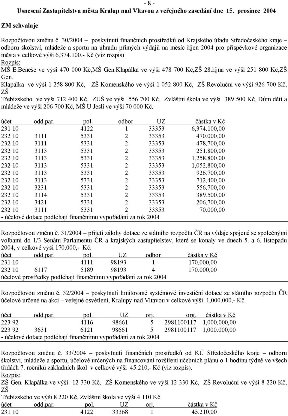 celkové výši 6,374.100,- Kč (viz rozpis) Rozpis: MŠ E.Beneše ve výši 470 000 Kč,MŠ Gen.Klapálka ve výši 478 700 Kč,ZŠ 28.října ve výši 251 800 Kč,ZŠ Gen.