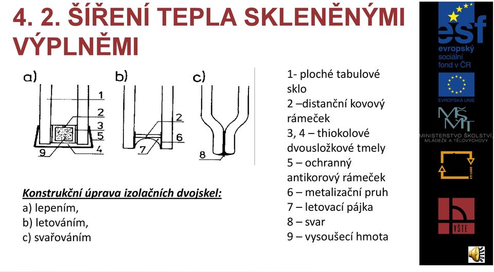 2 distanční kovový rámeček 3, 4 thiokolové dvousložkové tmely 5 ochranný