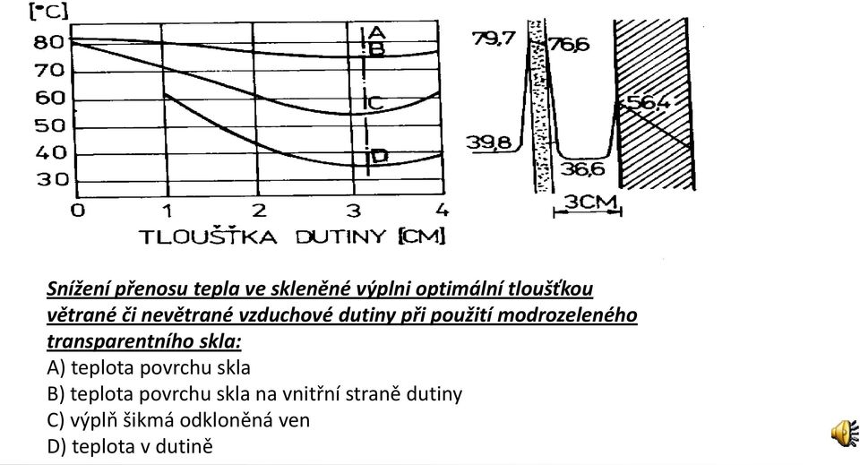 transparentního skla: A) teplota povrchu skla B) teplota povrchu