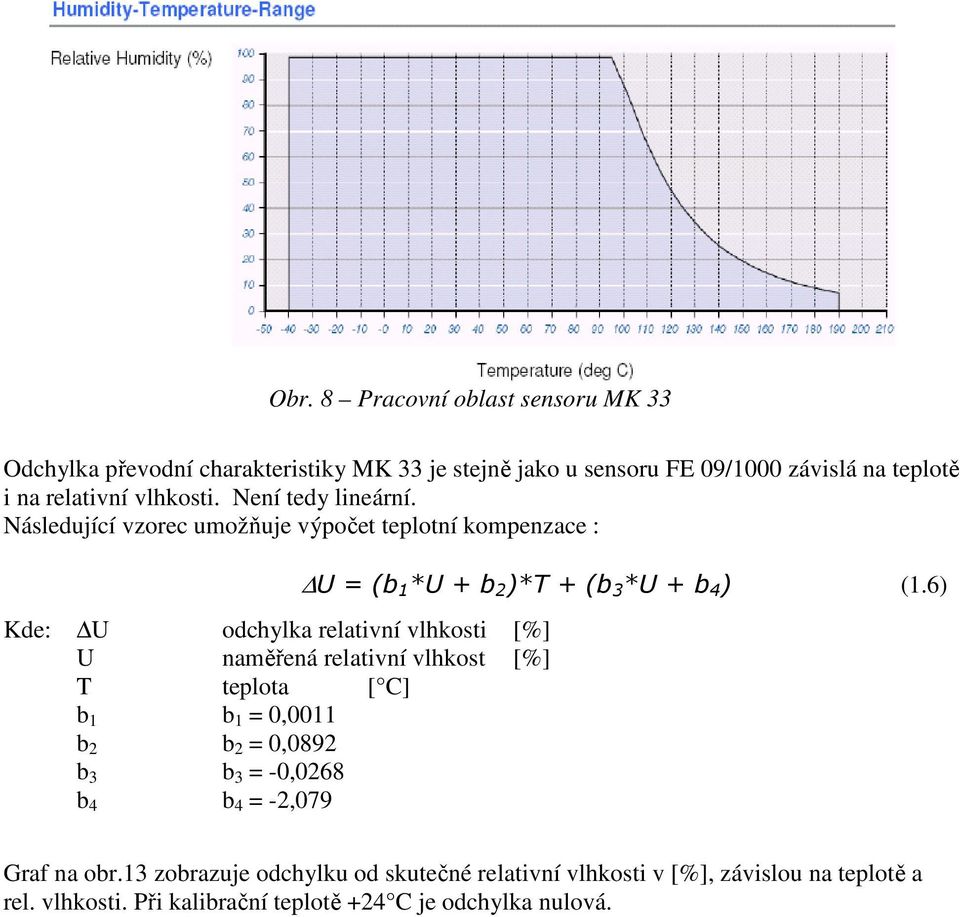 Následující vzorec umožňuje výpočet teplotní kompenzace : Kde: U odchylka relativní vlhkosti [%] U naměřená relativní vlhkost [%] T teplota [ C] b 1