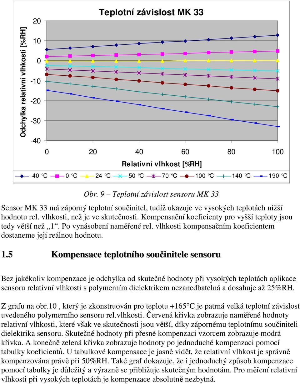 Kompensační koeficienty pro vyšší teploty jsou tedy větší než 1.