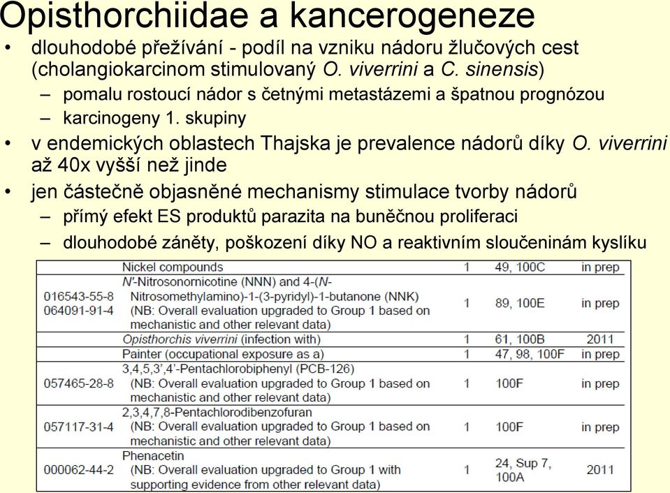 skupiny v endemických oblastech Thajska je prevalence nádorů díky O.