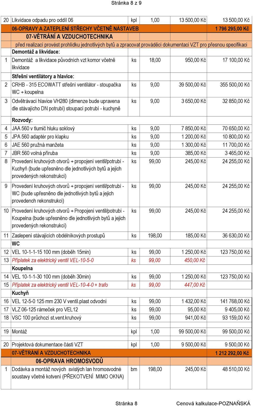 likvidace Střešní ventilátory a hlavice: 2 CRHB - 315 ECOWATT střešní ventilátor - stoupačka ks 9,00 39 500,00 Kč 355 500,00 Kč WC + koupelna 3 Odvětrávací hlavice VH280 (dimenze bude upravena dle